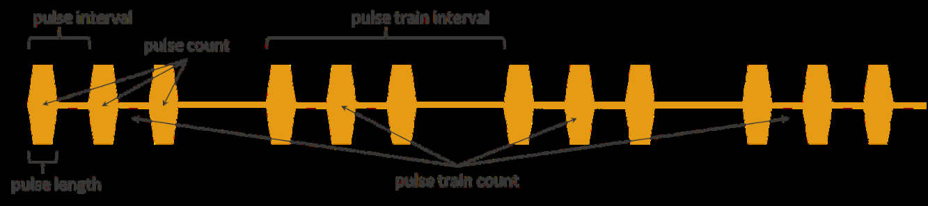 Figure 8: Sample pulse train.