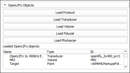 Data Management module showing an OpenLIFU Objects panel with five buttons (Load Protocol, Load Transducer, Load Volume, Load Fiducial, Load Photoscan) and a Loaded OpenLIFU objects table listing OpenLIFU 2x 400kHz EVT1 (Transducer), MRI (Volume), and Target (Point).