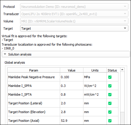 Sonication Planning module: dropdowns for Protocol, Transducer, Volume, and Target with a status note indicating "Virtual fit is approved" and "Transducer localization is approved"; a Solution analysis section with a Global analysis table showing parameters Mainlobe Peak Negative Pressure (0.100 MPa), Mainlobe I_SPPA (0.3 W/cm^2), Mainlobe I_SPTA (0.8 mW/cm^2), Target Position (Lateral) 2.0 mm, Target Position (Elevation) 2.8 mm, Target Position (Axial) 52.9 mm, each with a green checkmark in the Status column.