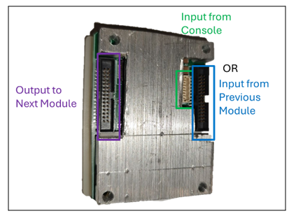 Photo of a transmit module's connector side with three labeled regions: Output to Next Module, Input from Console, and Input from Previous Module.