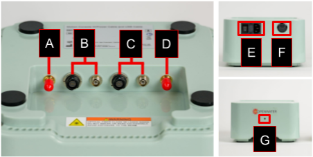 Console rear panel and Sensor Module side panels with labeled ports: A SMA trigger output, B left Sensor Module electrical and optical ports, C right Sensor Module electrical and optical ports, D SMA trigger input, E power switch, F USB-C, G status LED.