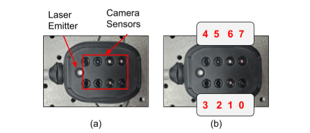 Sensor Module connector close-up showing the eight camera positions, numbered 0 through 7 in two rows of four.